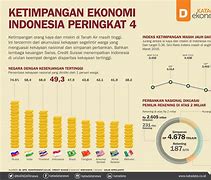 Persentase Orang Kaya Dan Miskin Di Indonesia